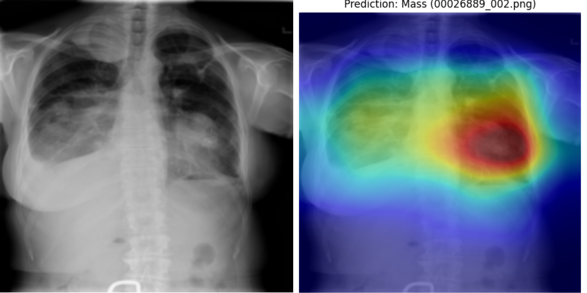 Data Science Master's Thesis